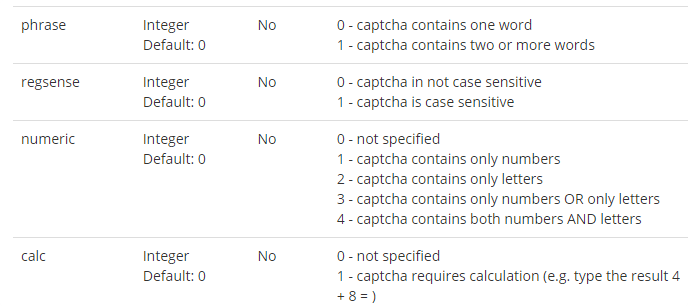 here are just some of the possible parameters